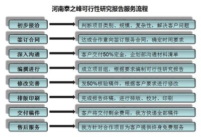泰之峰企業管理咨詢 專業信息咨詢服務，驅動企業高效發展