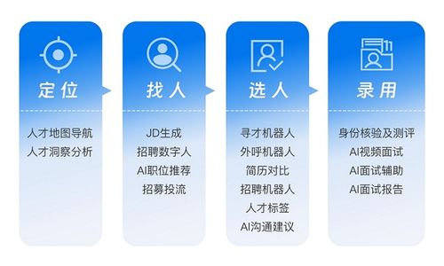 AI驅動人力資源未來 頭部廠商易路加冕“AI HR最佳產品獎”